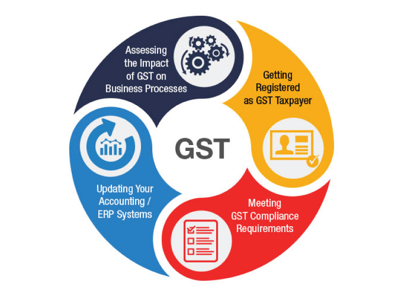GST